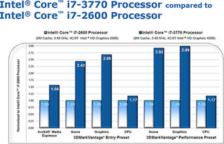 Illustration for article titled Intel's Next Processors Detail Leak: Ivy Bridge Benchmarks, Specs, and Release Date